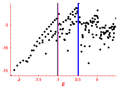 Strength function log